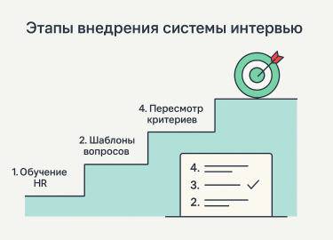 Большинство компаний проводят собеседования хаотично: вопросы задаются &laquo;с потолка&raquo;, решения принимаются на эмоциях. В итоге бизнес полу...